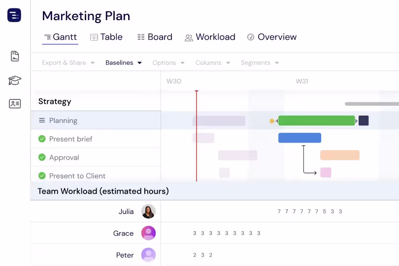Sync with Your Gantt Chart