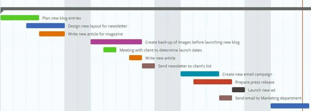 Gantt-Diagramm-Beispiel in Instagantt