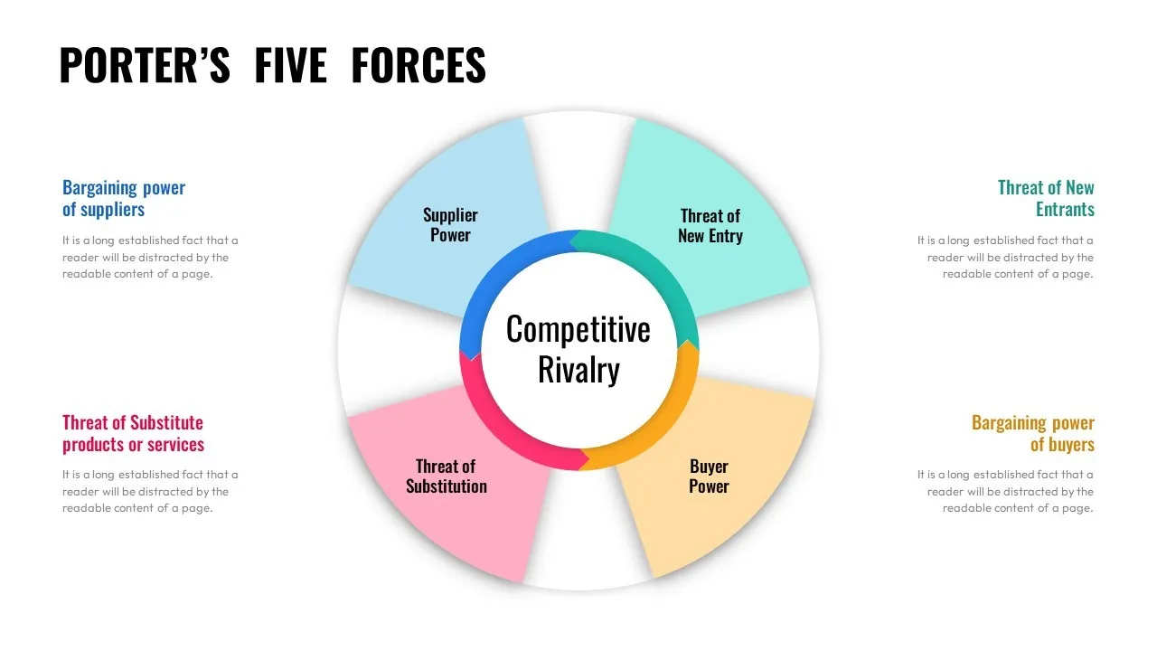 Porter's Five Forces Analyse