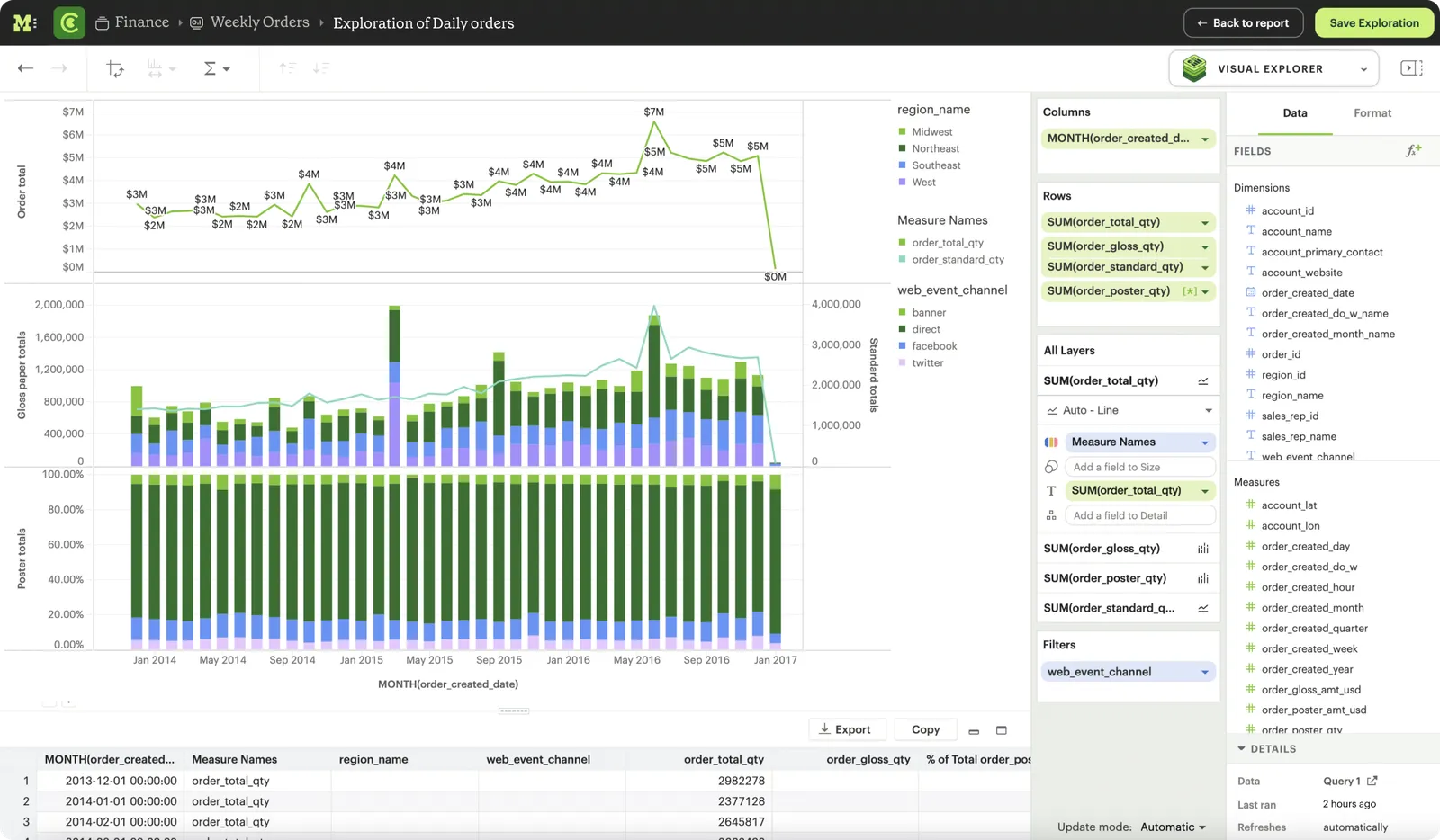 Mode interaktive Dashboards: Bringen Sie die Daten zu den Menschen