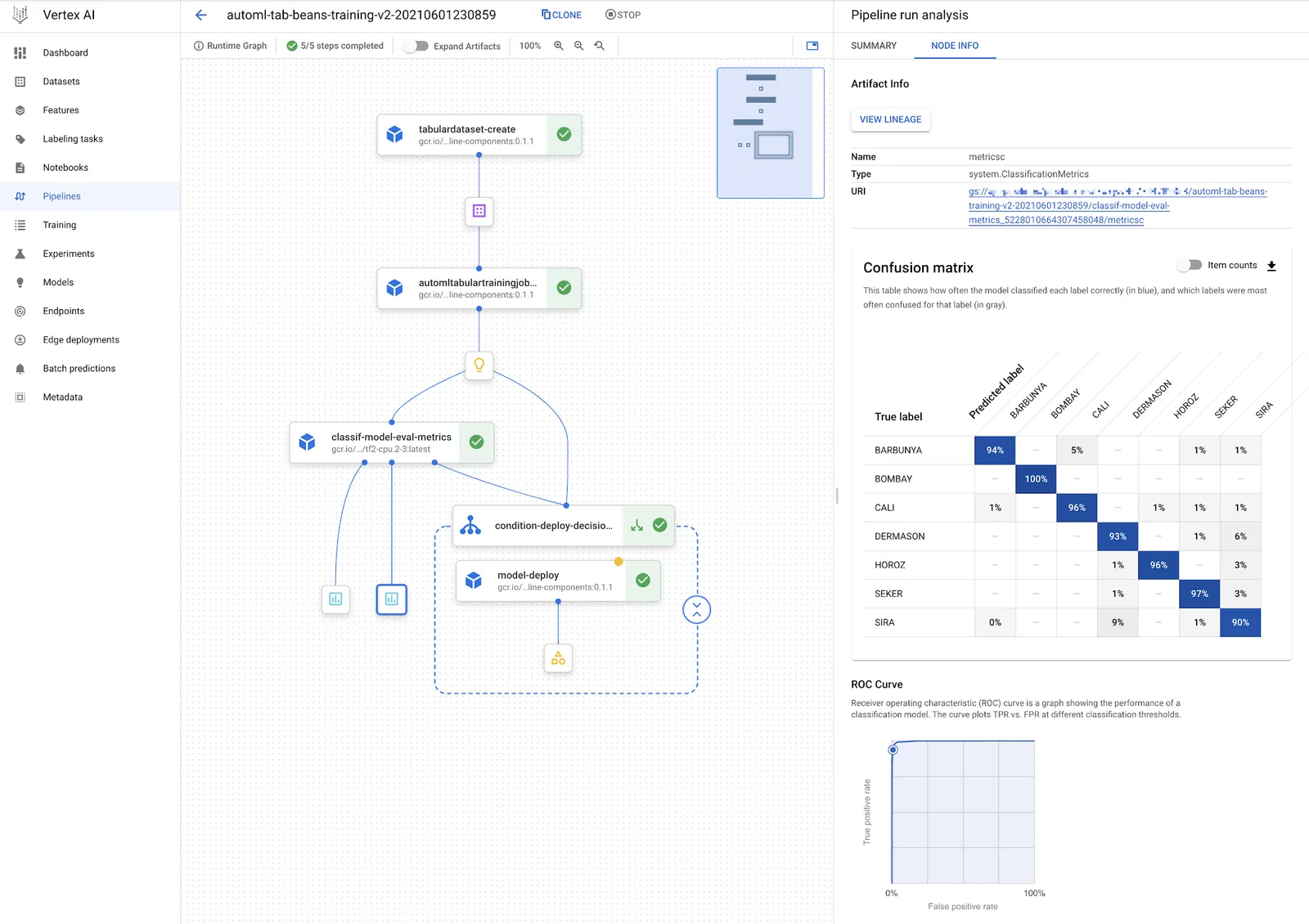 Vertex Pipelinesを使用してAutoML分類をエンドツーエンドで構築する...