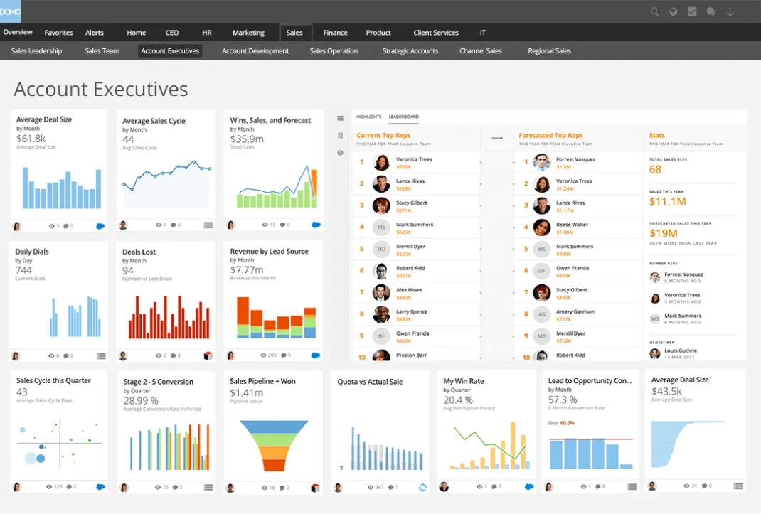 Wie Executive Dashboards Ihrem Unternehmen helfen können | Domo