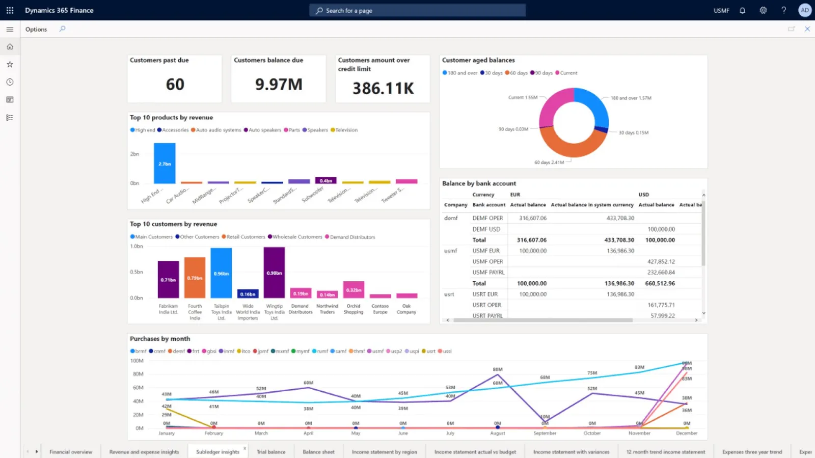 Führen Sie Innovation und Agilität im Wettbewerbsumfeld mit Microsoft Dynamics 365 - PIONEERS IT