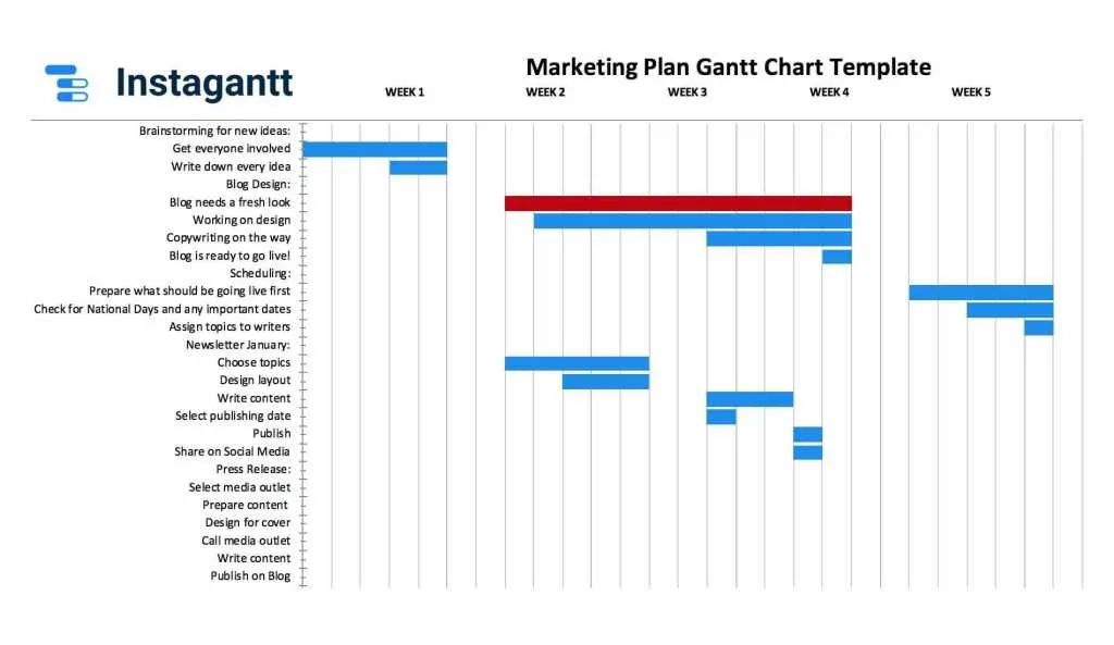 Kostenlose Gantt-Diagramm Excel-Vorlage