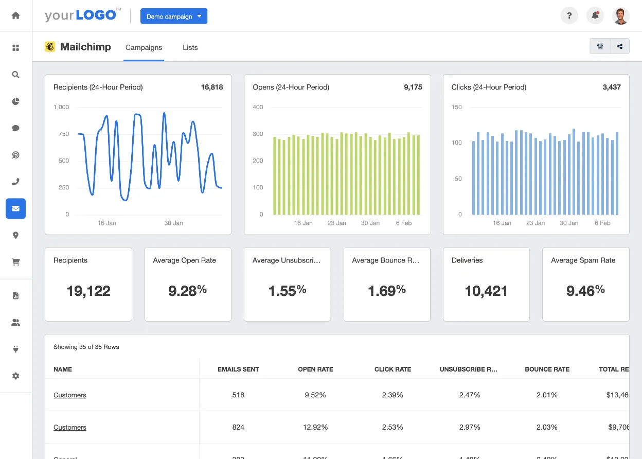 Herramienta de informes de Mailchimp - AgencyAnalytics
