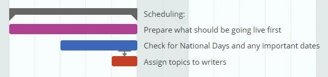 Gantt Chart for Content Marketing 2