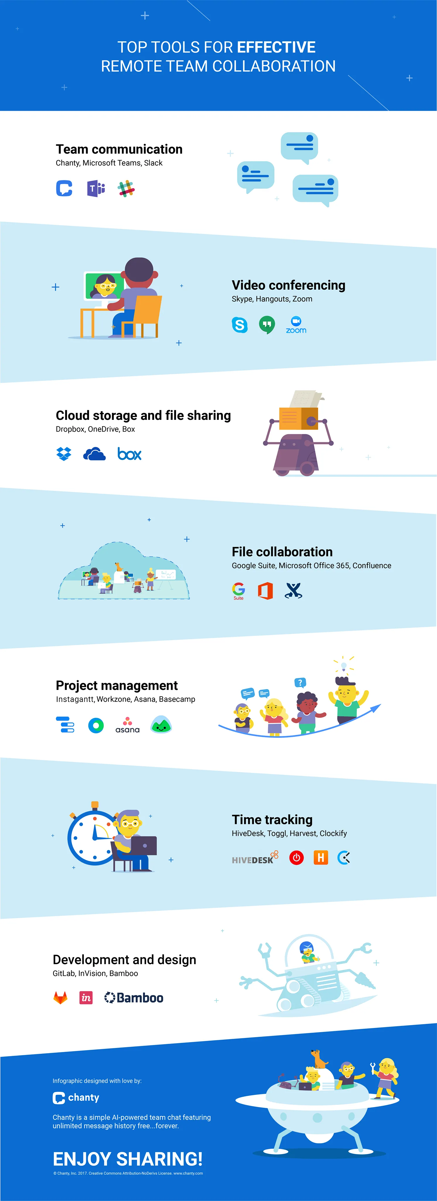 Best 15 Remote Collaboration Tools For 2020