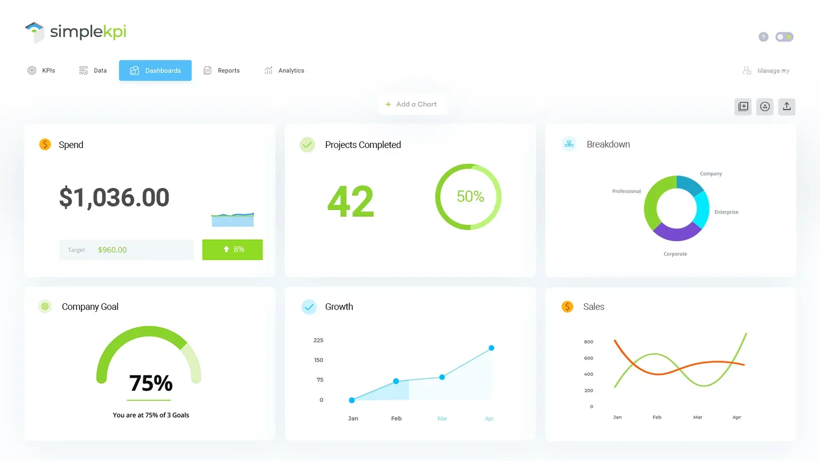 Pläne & Preise | SimpleKPI