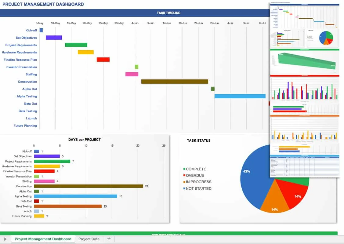 Dashboarding 101 Masterclass Smartsheet