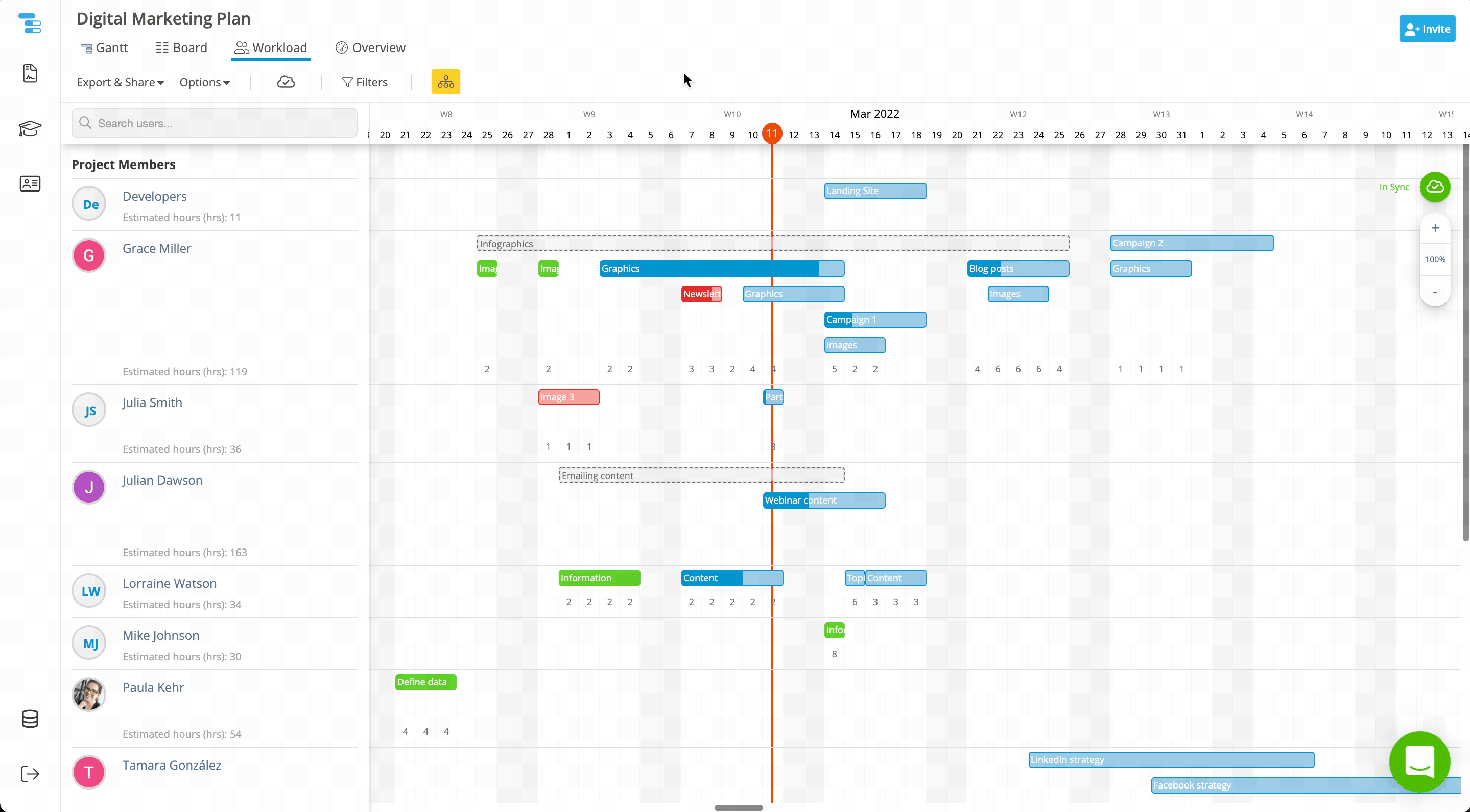 Beispiel: Die Workload-Ansicht in Aktion