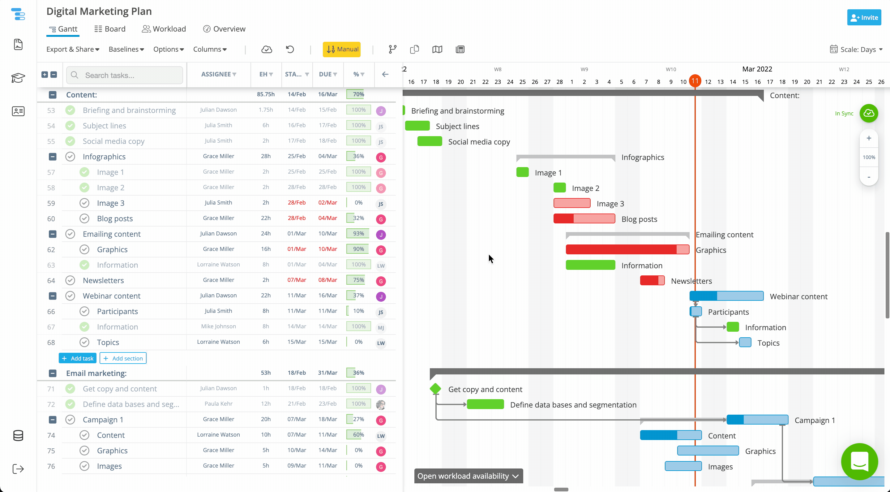 Beispiel: Team-Workload in der Gantt-Ansicht