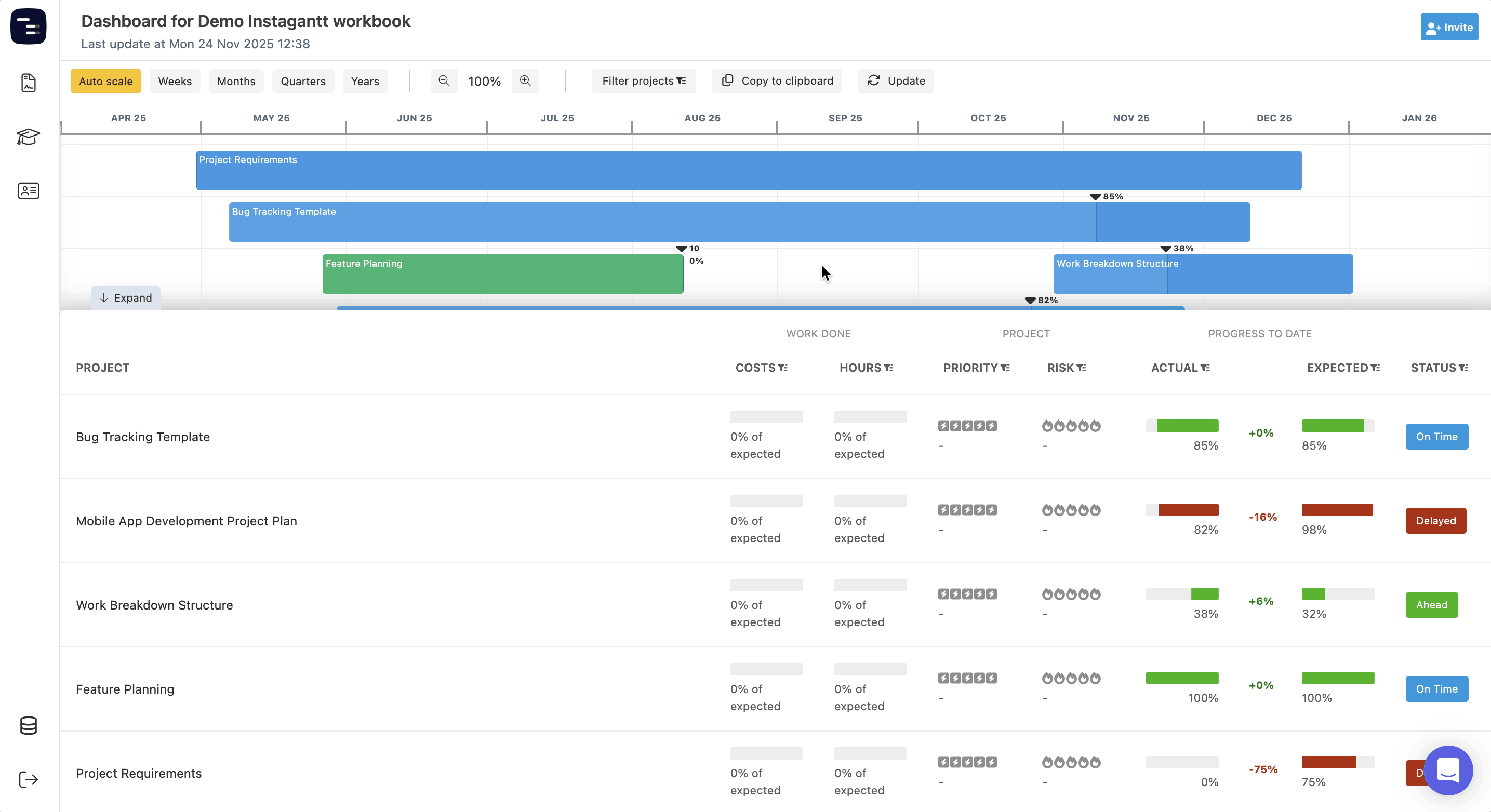 GIF que demuestra cómo hacer clic en el botón Actualizar en el Dashboard de Instagantt para refrescar los datos de salud del proyecto, el progreso, las horas y el costo.