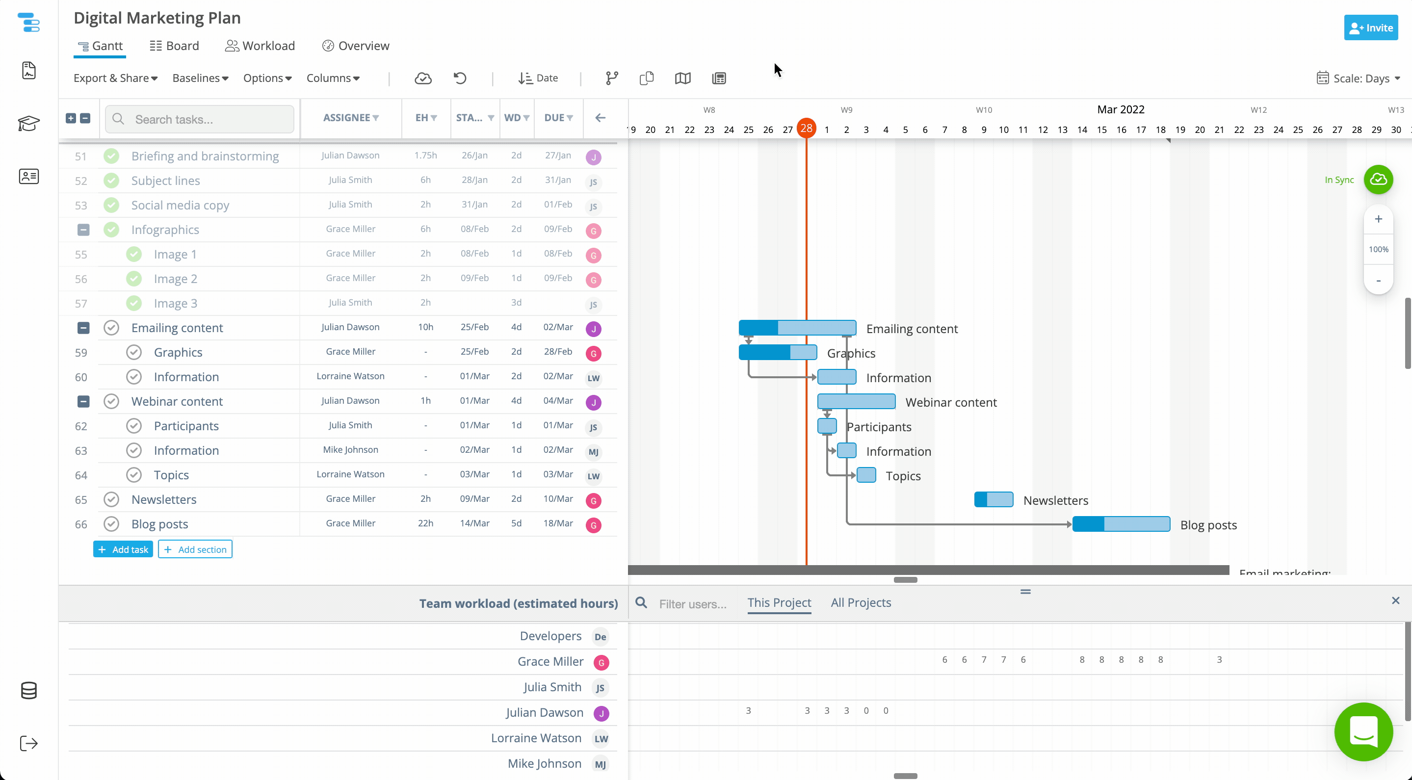 Das Hinzufügen von geschätzten Stunden zu einer Aufgabe aktualisiert die Auslastungsverteilung im Instagantt Gantt-Diagramm.