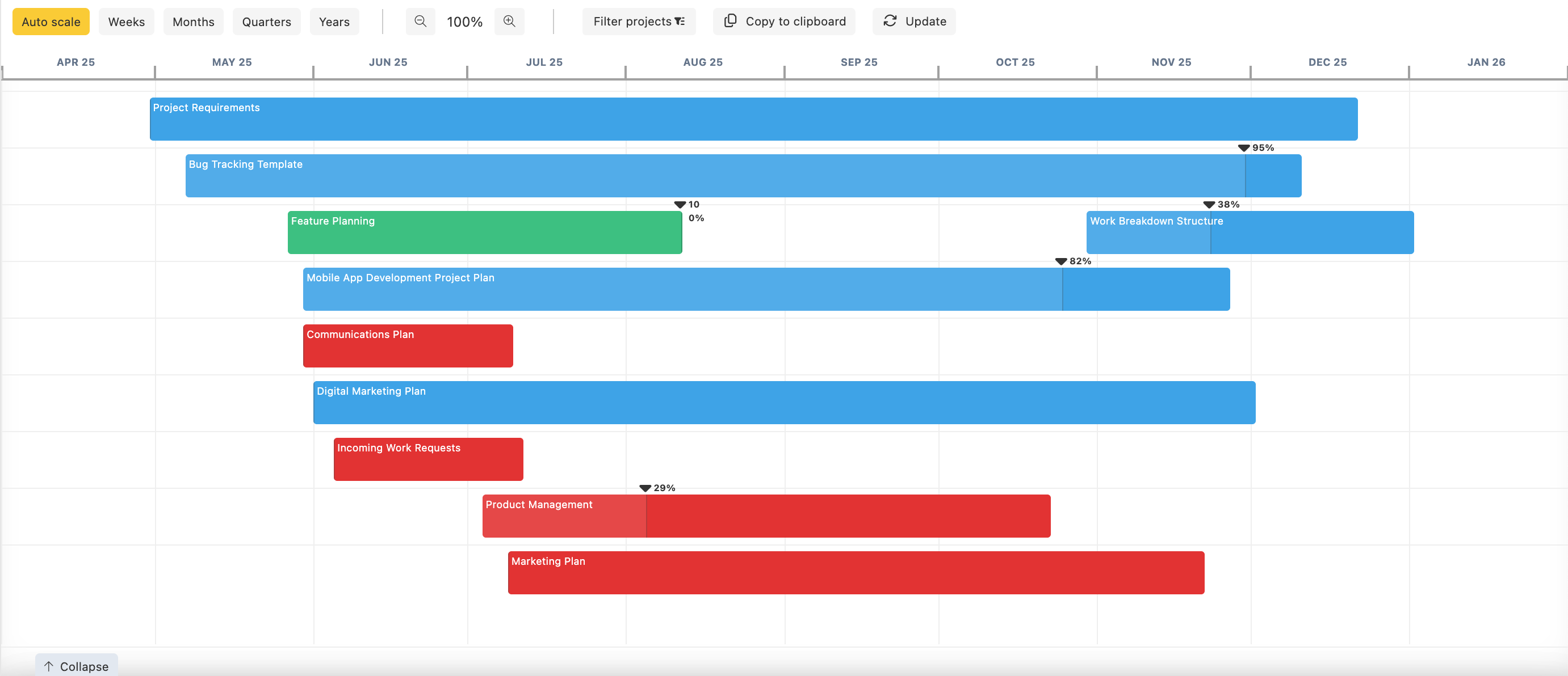 Imagen que muestra el código de colores de la línea de tiempo del Dashboard de Instagantt: rojo para proyectos atrasados, azul para proyectos programados pero no atrasados, y verde para proyectos completados.