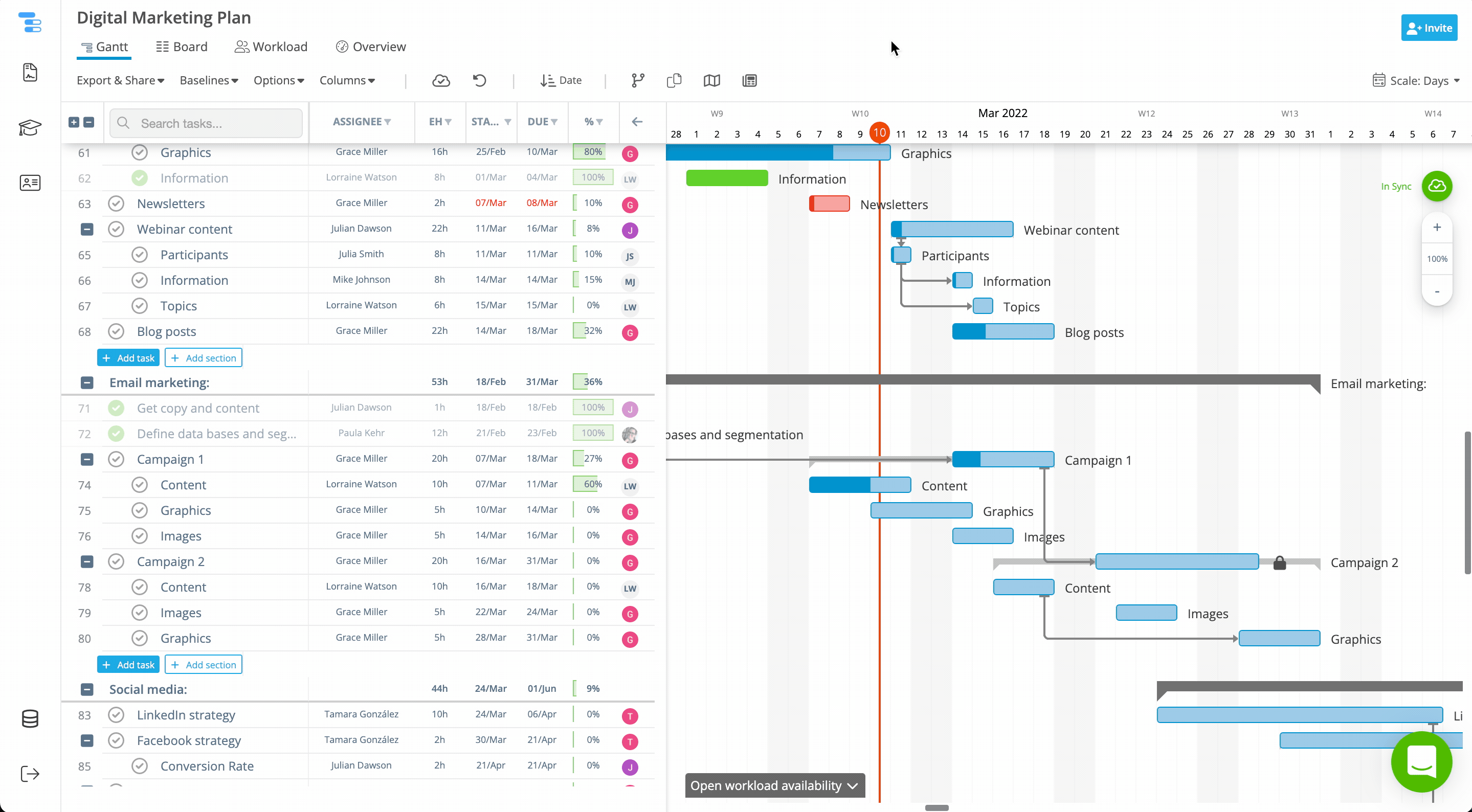 Cómo exportar un diagrama de Gantt a Excel desde Instagantt mediante la opción Exportar como hoja de cálculo