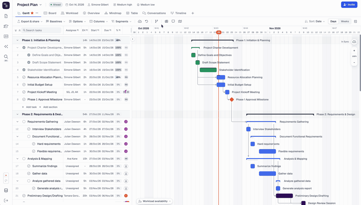 Switching the Gantt chart between the Comfortable and Compact layouts from the Options menu