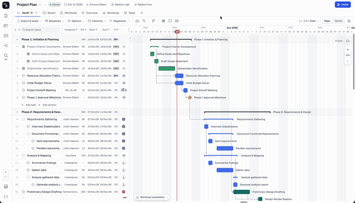 Adding Conversations and Timeline to a project’s view tabs from the + menu
