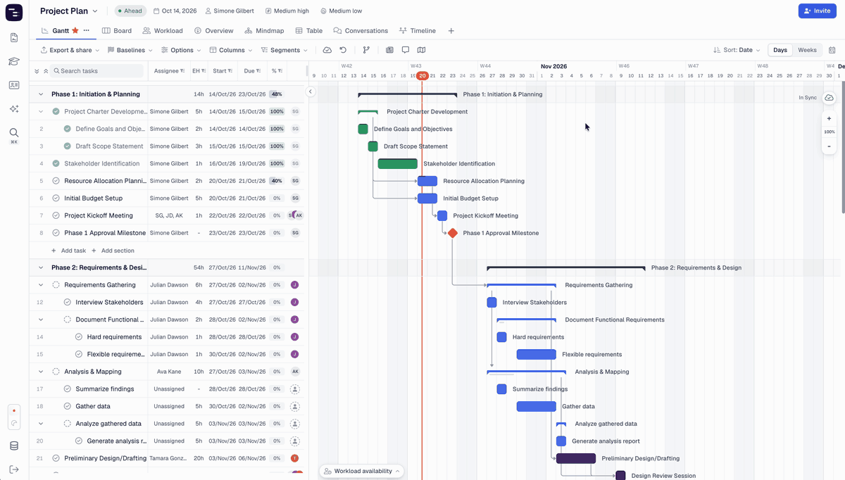 Switching the Gantt chart between Days and Weeks and opening the calendar display options