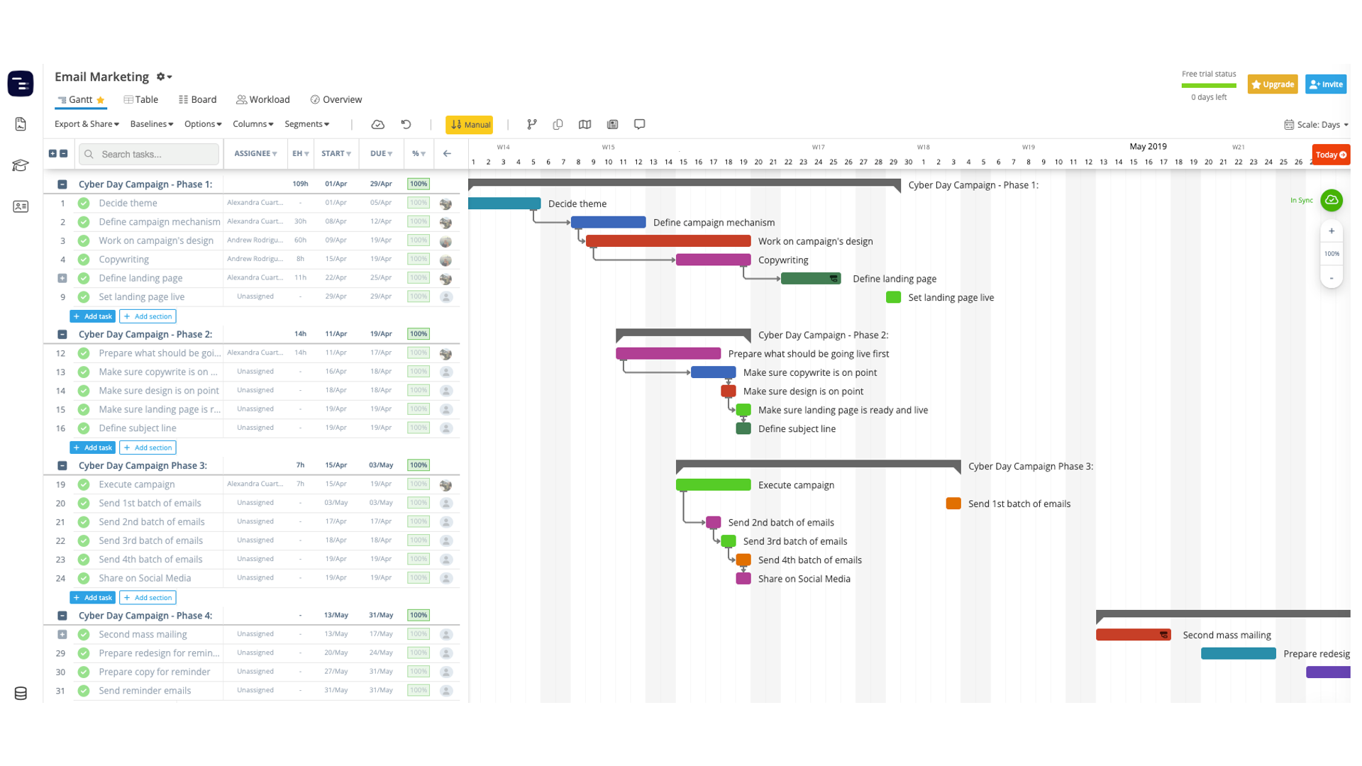 1. Instagantt — Beste Gantt-Chart-Software insgesamt