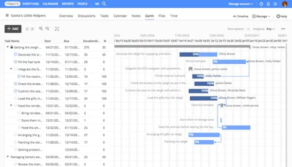 9. ProofHub — Am besten für Teammanagement zum Pauschalpreis