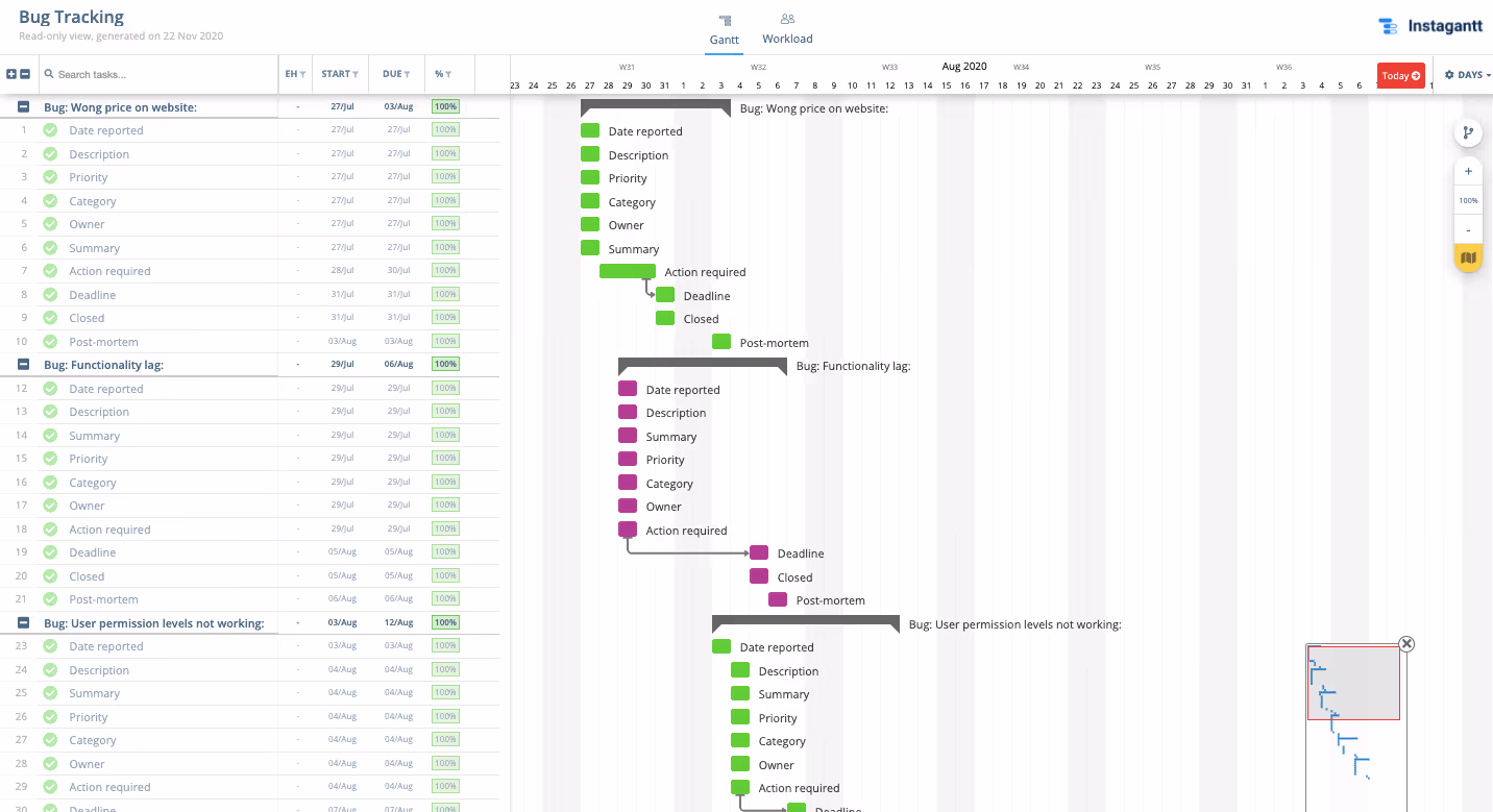 Bug Tracking Template