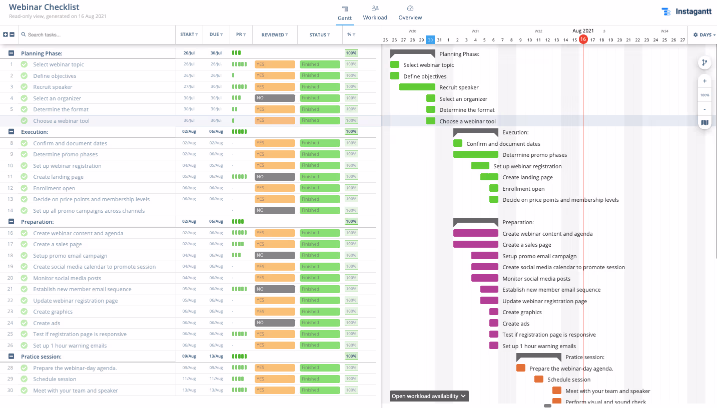 Webinar Planning Template