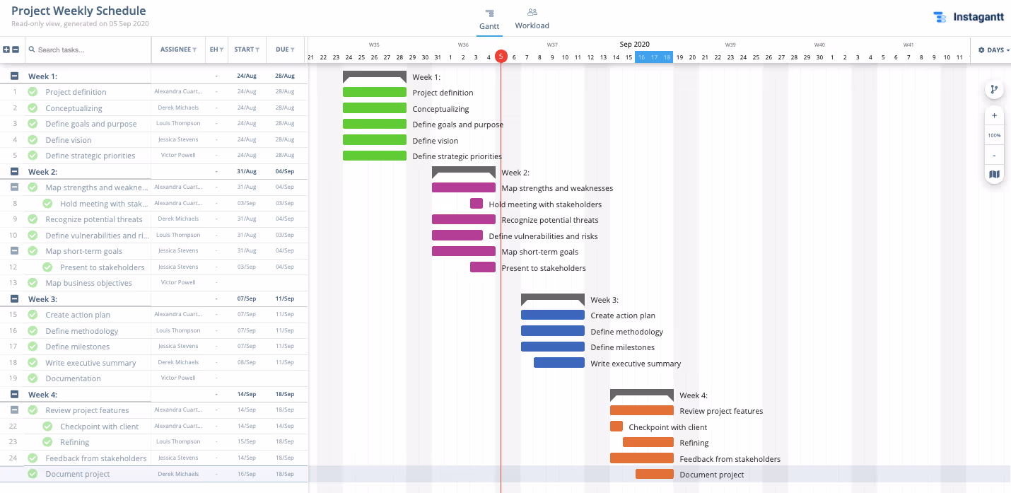 Wochenplan-Vorlage