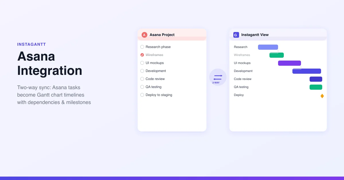 Process Map Asana Asana Gantt Chart Integration | Instagantt